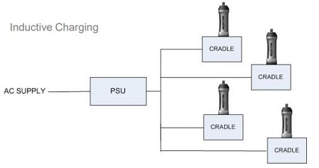 Part number 807055-US Product Type Bore Gage-Wireless from Manufacturer Solartron Metrology 